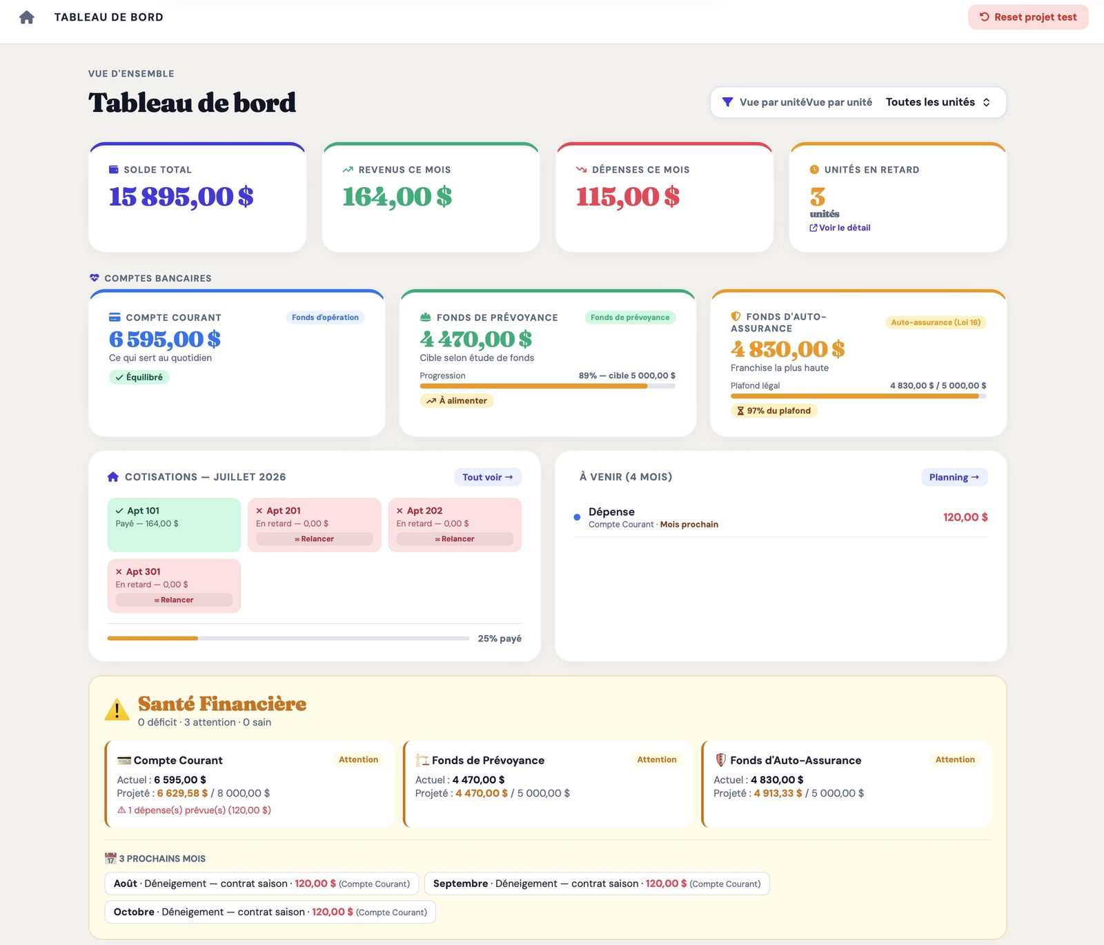 Tableau de bord de gestion de copropriété : soldes des comptes, fonds de prévoyance, cotisations et santé financière du syndicat